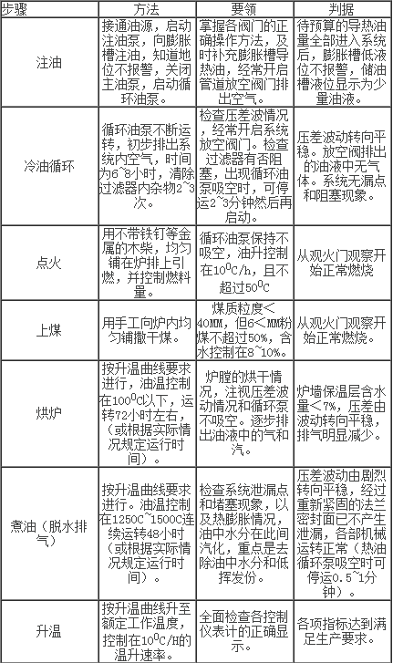 导热油炉的调试步骤：如何运行导热油锅炉？