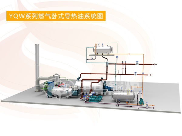 中正锅炉YQW系列产品燃气导热油锅炉系统软件