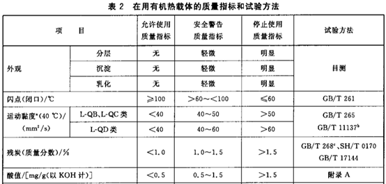 为什么要清洗导热油炉？清洗导热油锅炉有什么忌讳你知道吗？