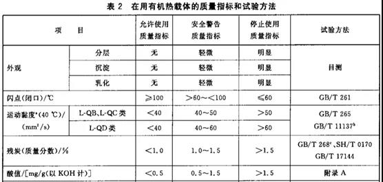 你知道为什么要清洗导热油炉？